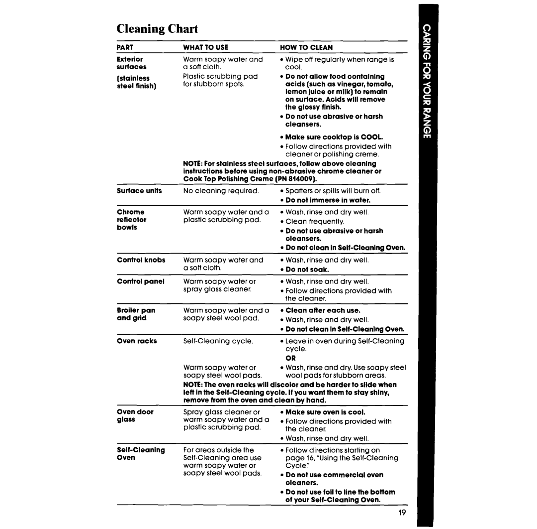 Whirlpool RS660BXV manual Cleaning Chart, Cooi 