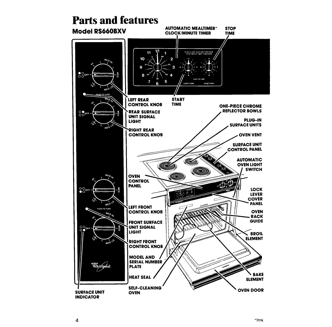 Whirlpool manual Parts and features, Model RS660BXV 