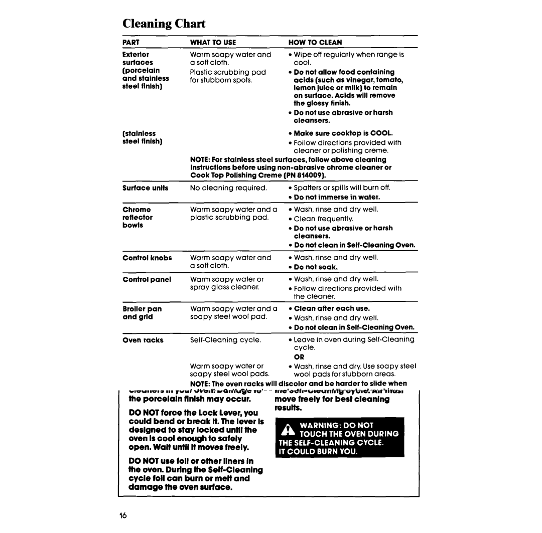 Whirlpool RS6700XV, RS670PXV manual Cleaning Chart, What To USE HOW 