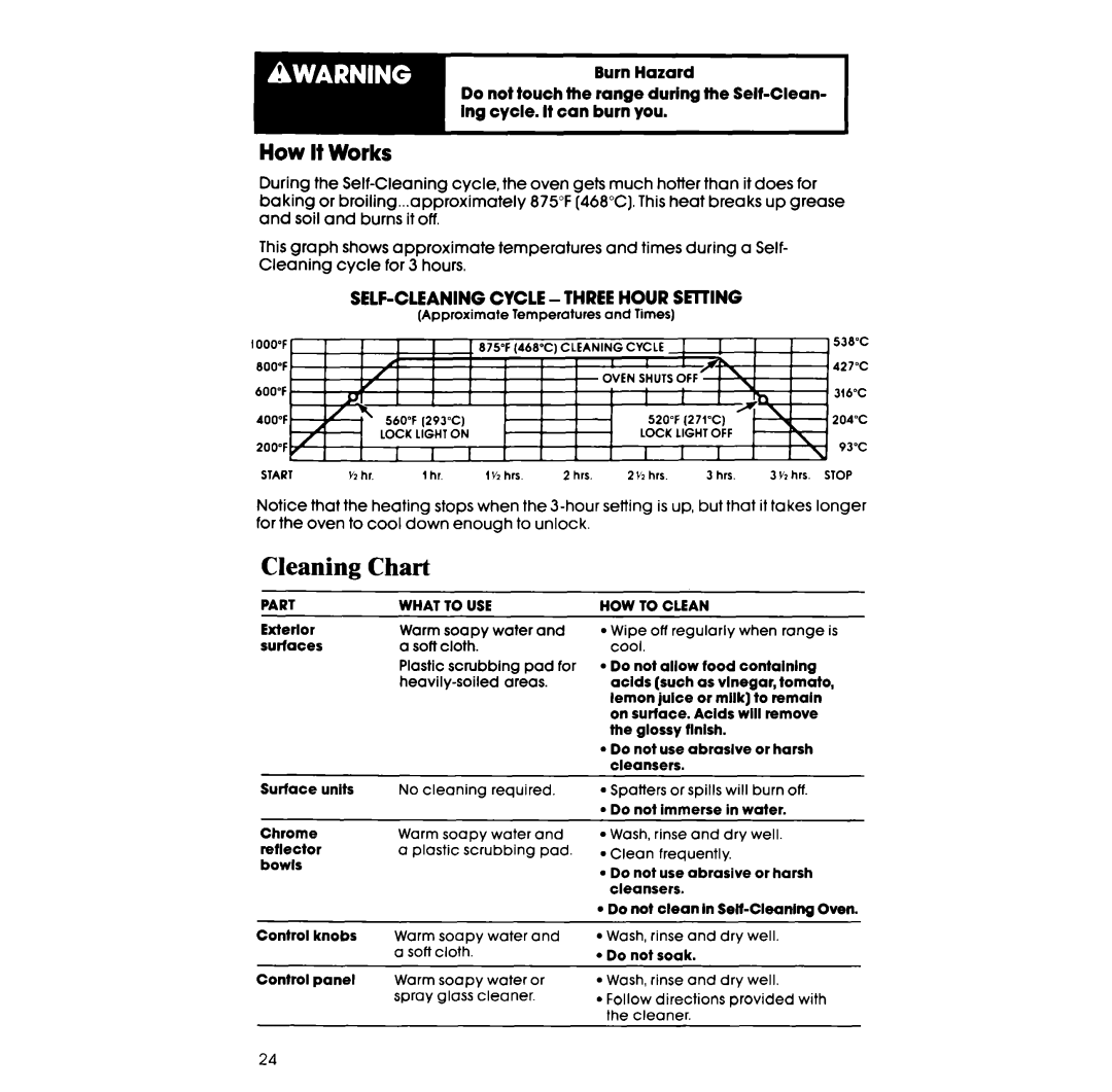 Whirlpool RS675PW manual Chart, How It Works, Self-Cleaningcycle -Threehour Seiting 
