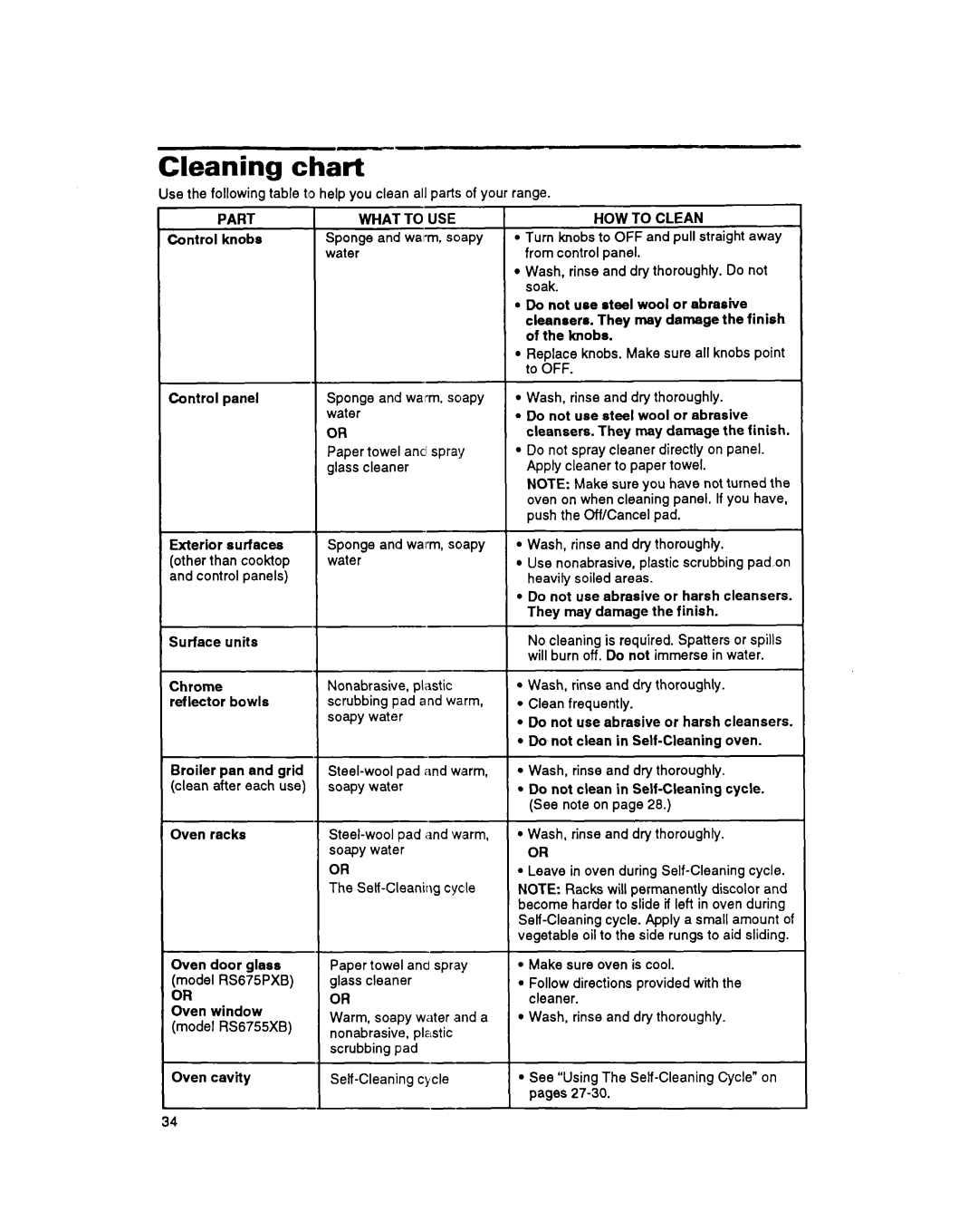 Whirlpool RS675PXB, RS6755XB warranty Cleaning chart 