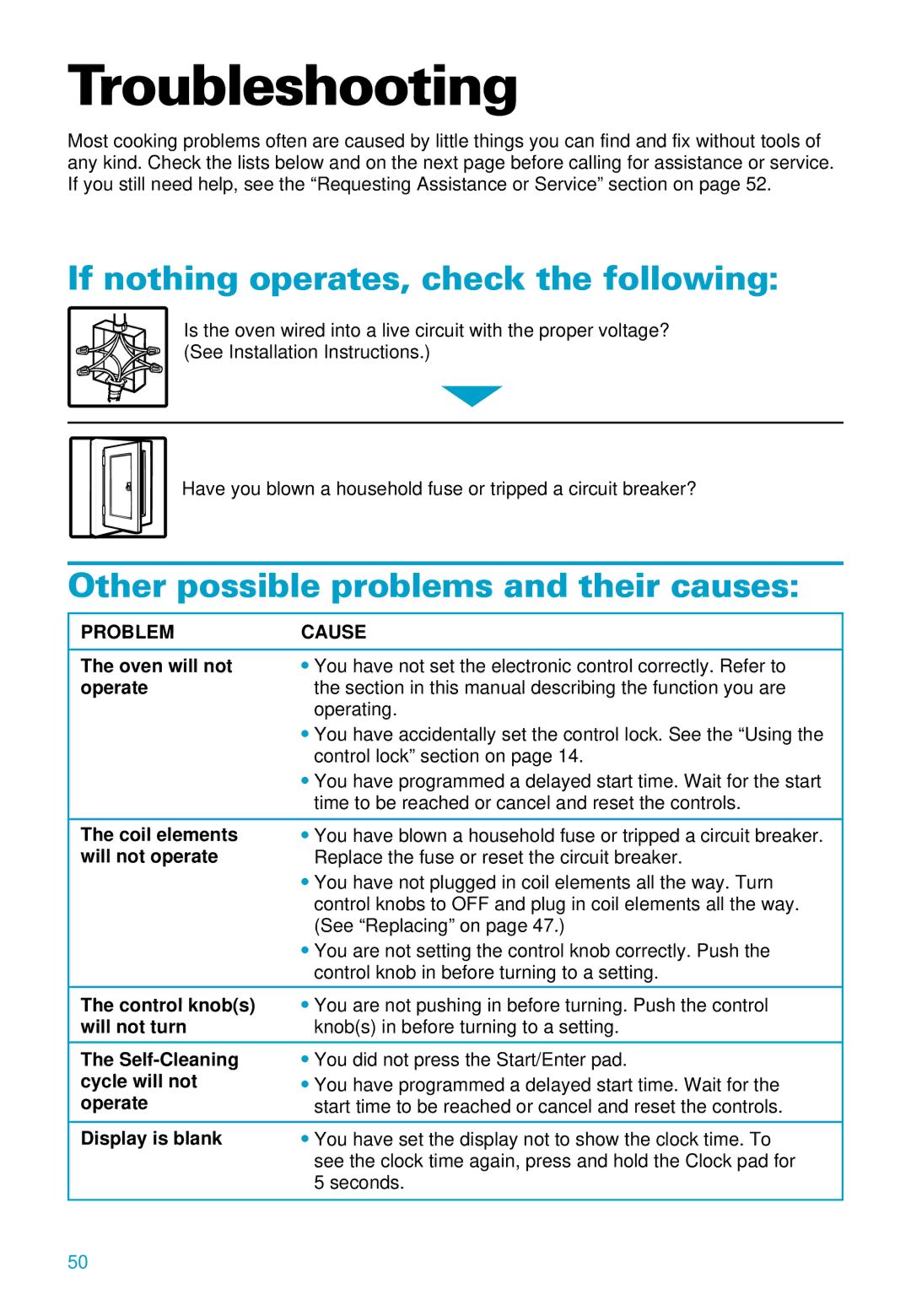 Whirlpool RS675PXE Troubleshooting, If nothing operates, check the following, Other possible problems and their causes 