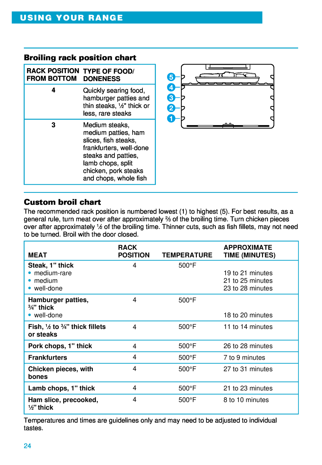 Whirlpool RS675PXE warranty Broiling rack position chart, Custom broil chart, Using Your Range 