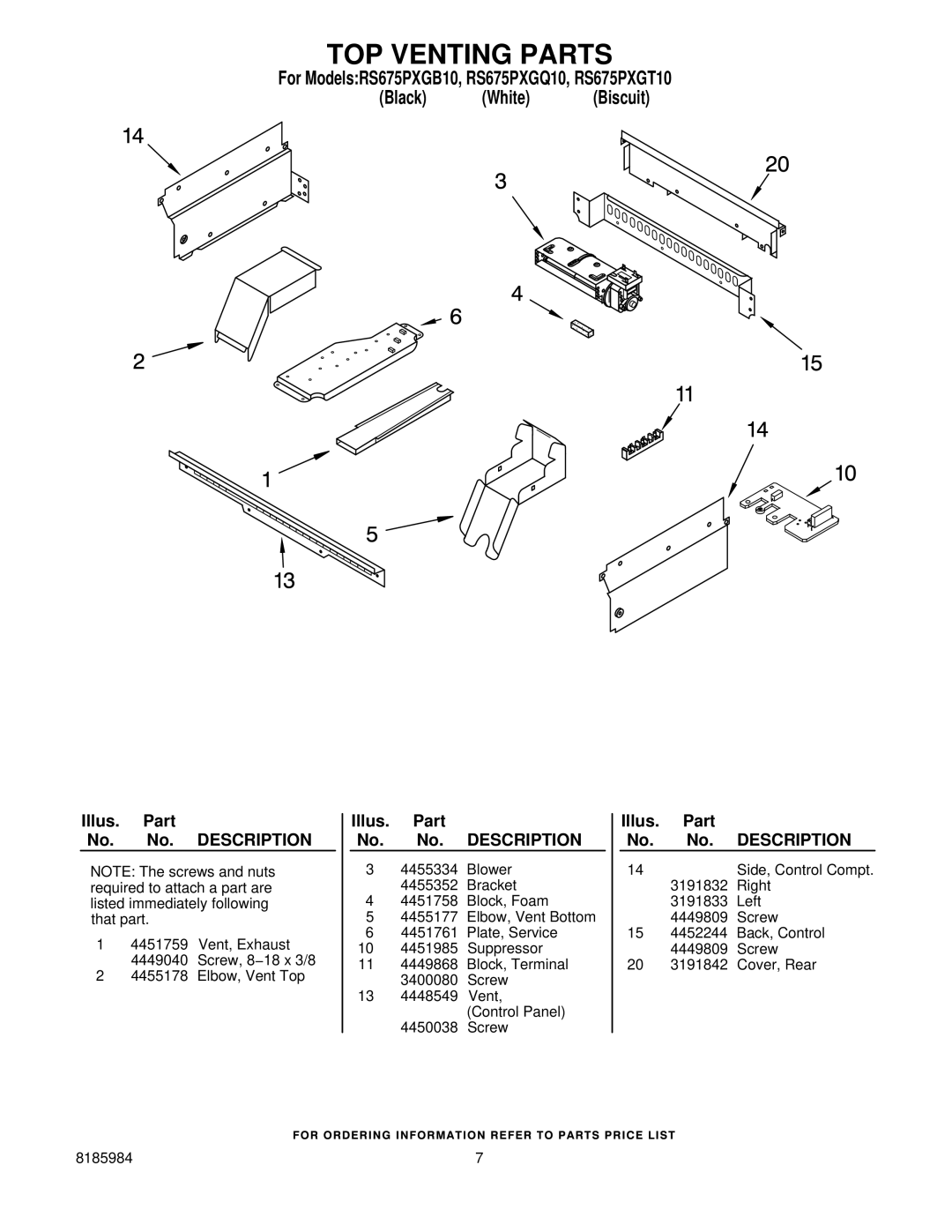 Whirlpool RS675PXGB10, RS675PXGQ10, RS675PXGT10 manual TOP Venting Parts 