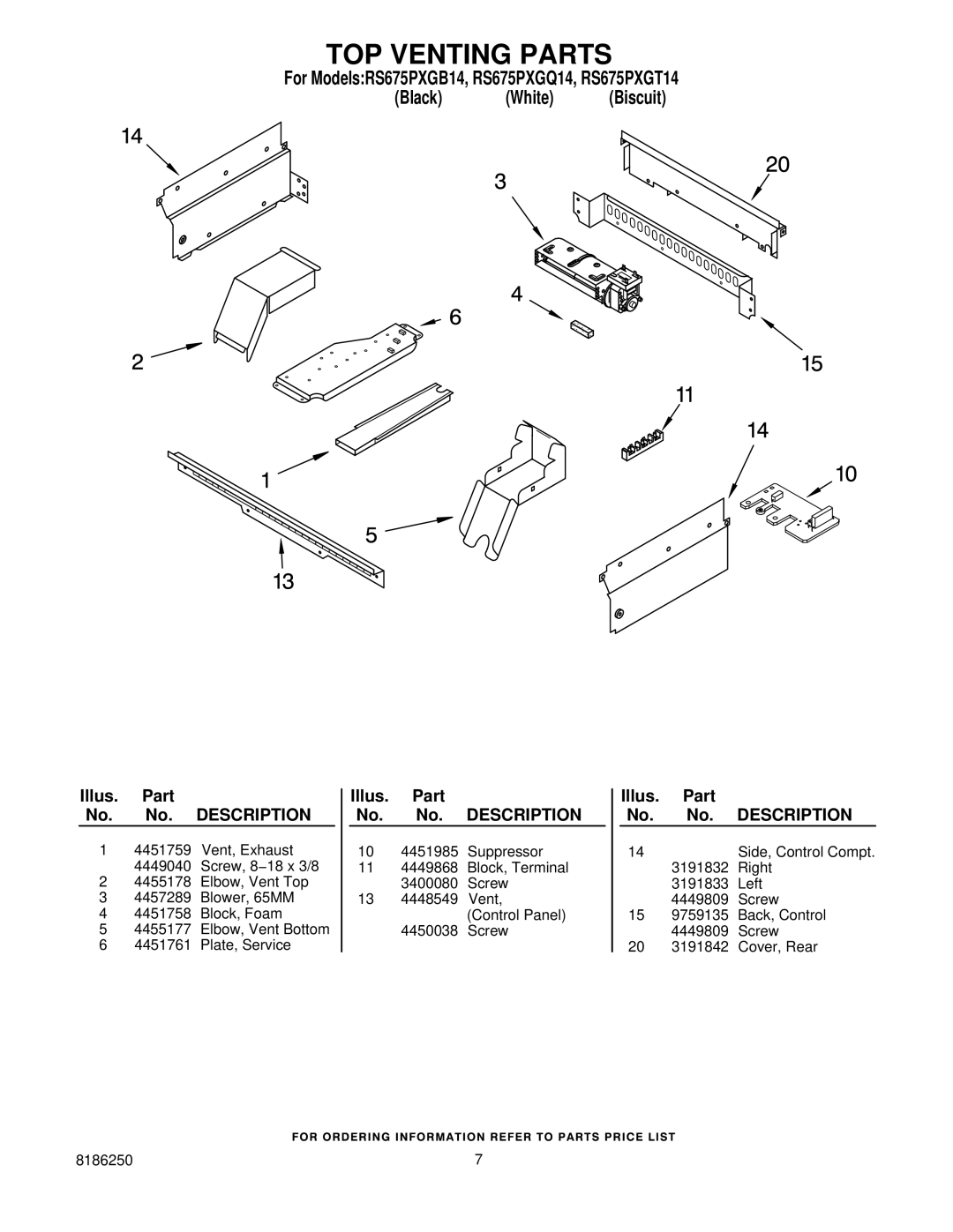 Whirlpool RS675PXGQ14, RS675PXGT14, RS675PXGB14 manual TOP Venting Parts 