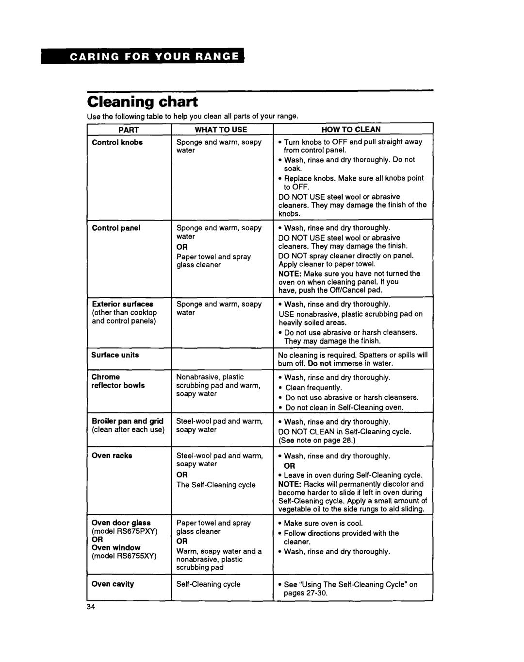 Whirlpool RS675PXY, RS6755XY manual Cleaning Chart, Part What To USE HOW to Clean 