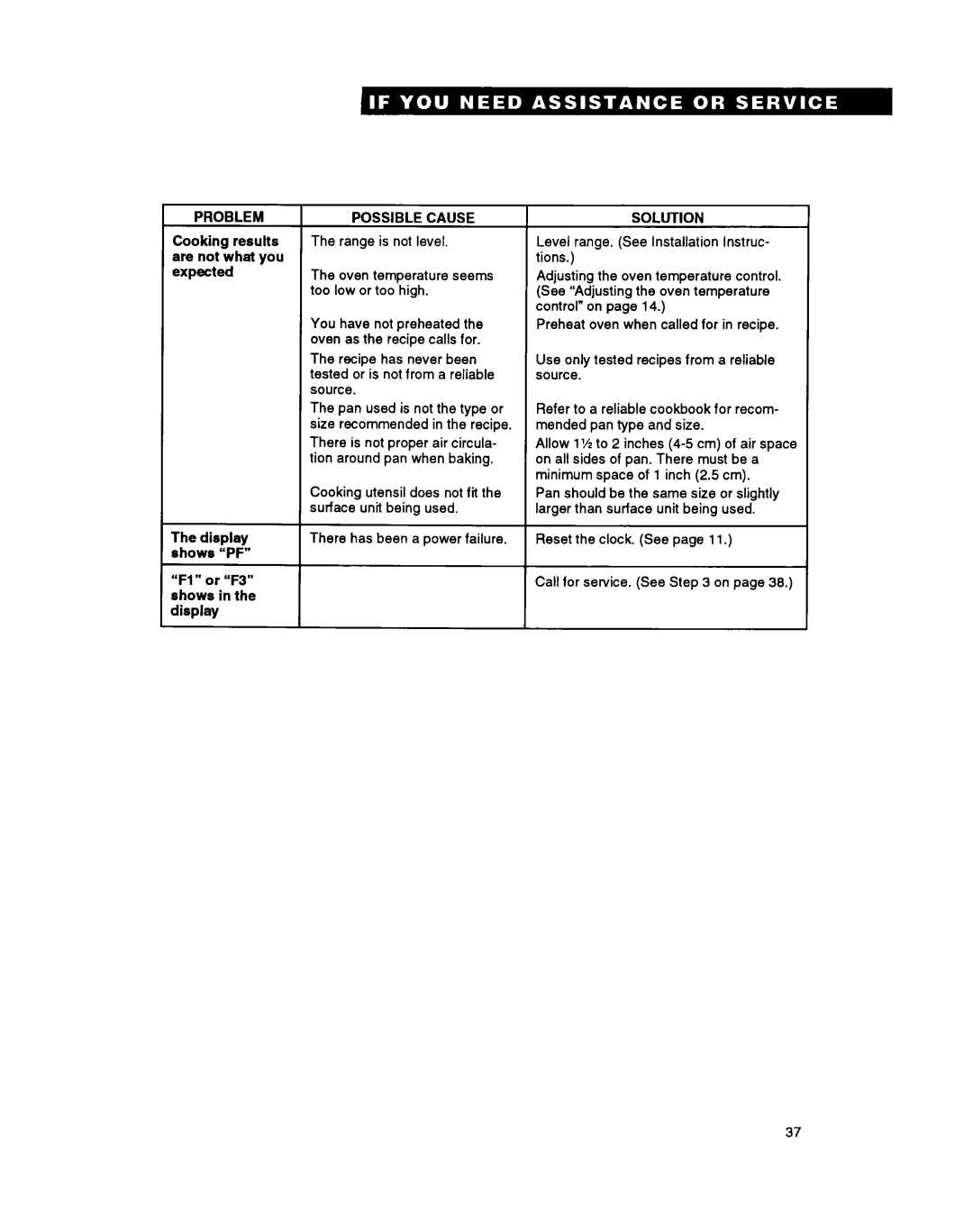 Whirlpool RS6755XY, RS675PXY manual Shows in the display 