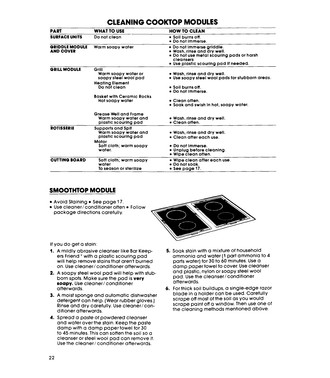 Whirlpool RS676PXL warranty Cleaning Cooktop Modules, Smoothtop Module 