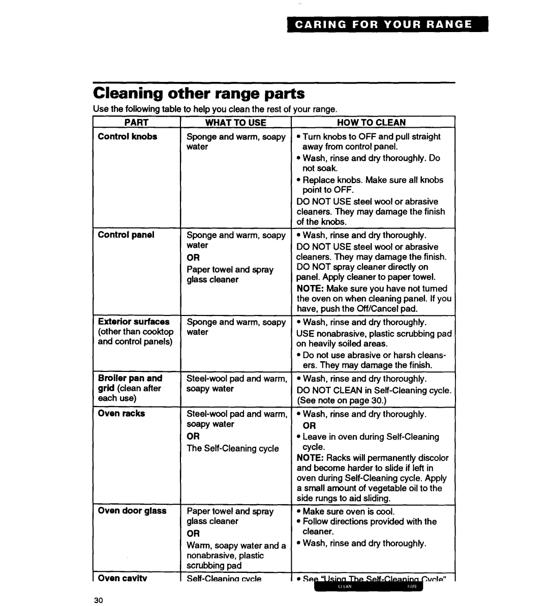 Whirlpool RS677PX important safety instructions Cleaning other range parts, Part What to USE, Control knobs, HOW to Clean 