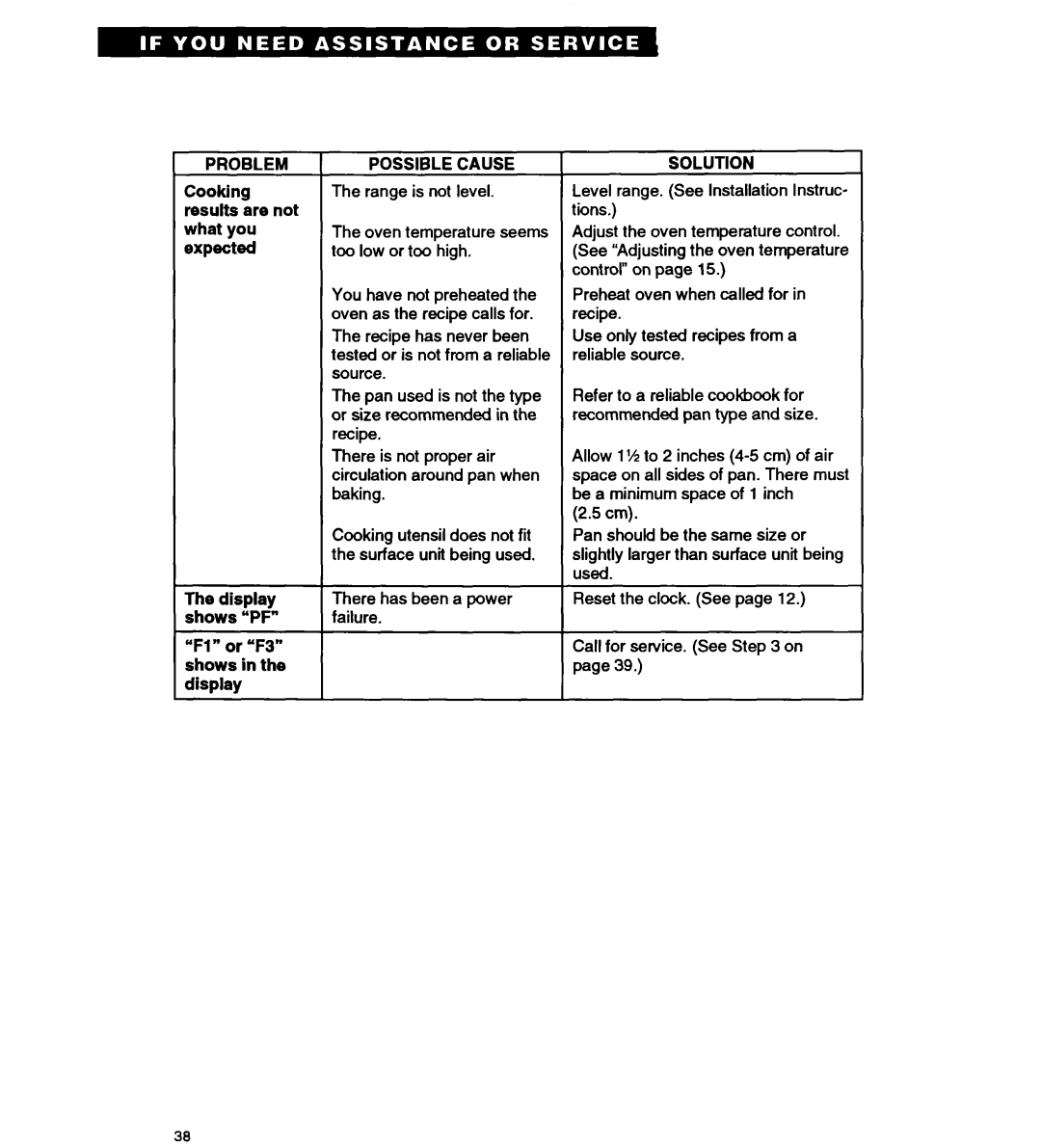 Whirlpool RS677PX important safety instructions Problem 