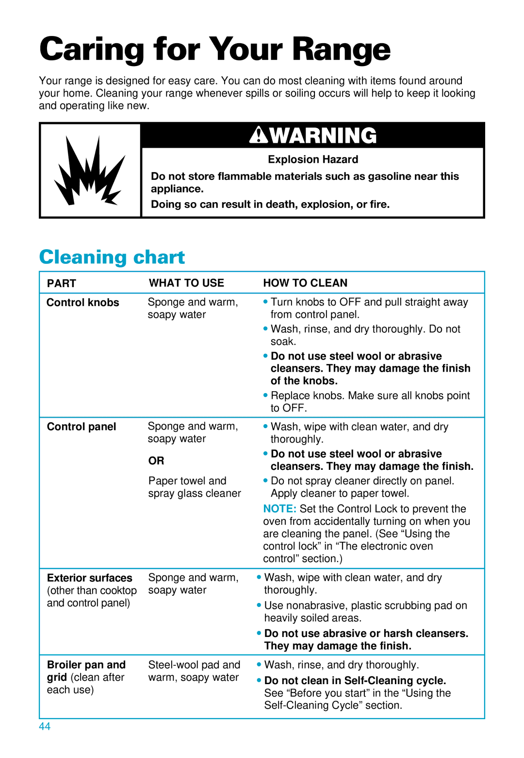 Whirlpool RS696PXE warranty Caring for Your Range, Cleaning chart, Part What to USE HOW to Clean 