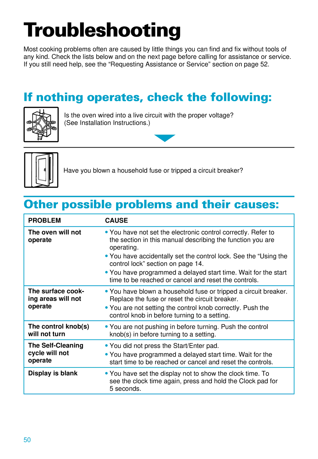 Whirlpool RS696PXE Troubleshooting, If nothing operates, check the following, Other possible problems and their causes 