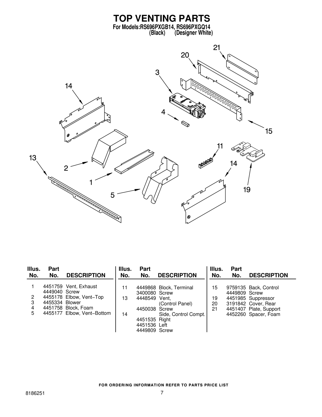 Whirlpool RS696PXGQ14, RS696PXGB14 manual TOP Venting Parts 