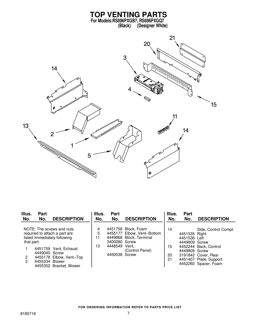 Whirlpool RS696PXGQ7, RS696PXGB7 manual TOP Venting Parts 