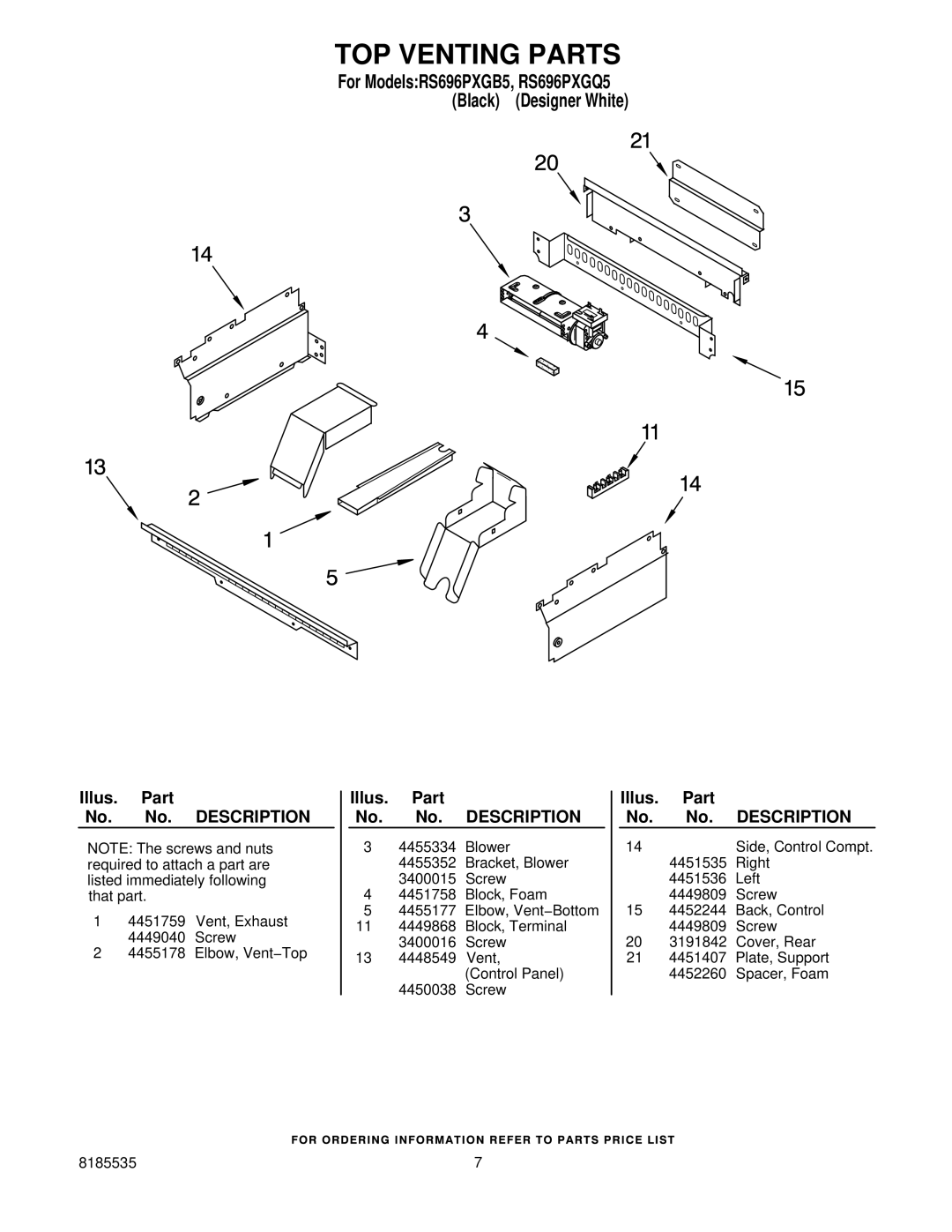 Whirlpool RS696PXGB5, RS696PXGQ5 manual TOP Venting Parts 