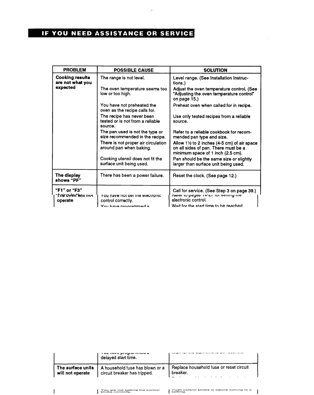 Whirlpool RS696PXY manual Solution 