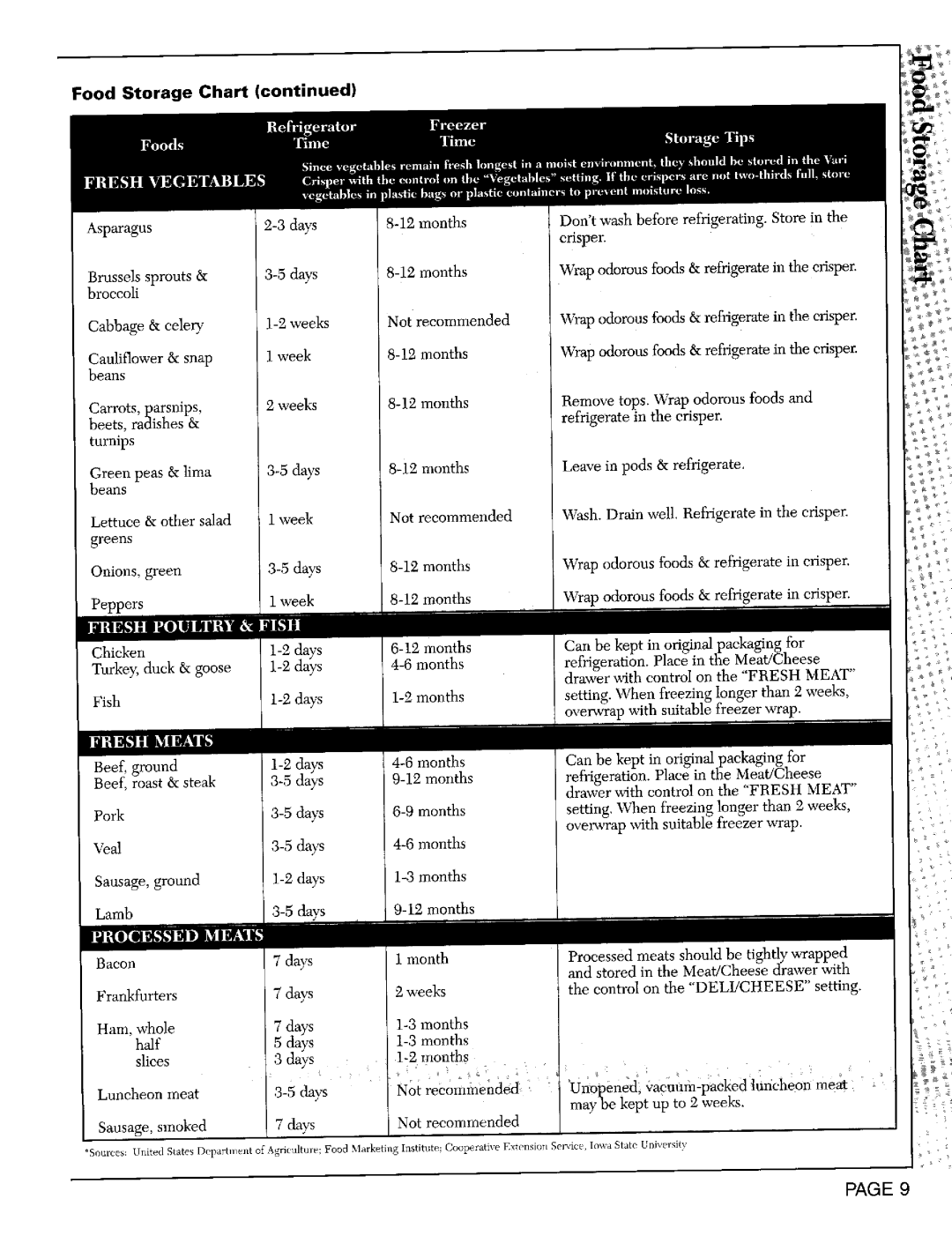 Whirlpool RSD2000, RSD2200, RSD2400 warranty Chart, continued, Foods, Storage Tips, Fresh Vegetables, foods 