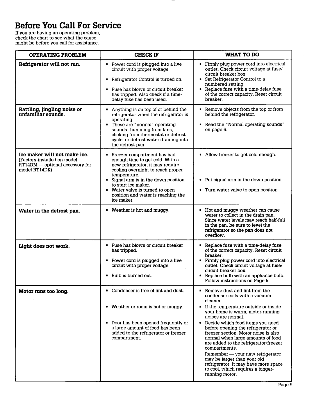 Whirlpool RT12DC warranty Before You Call For Service, Operating Problem 
