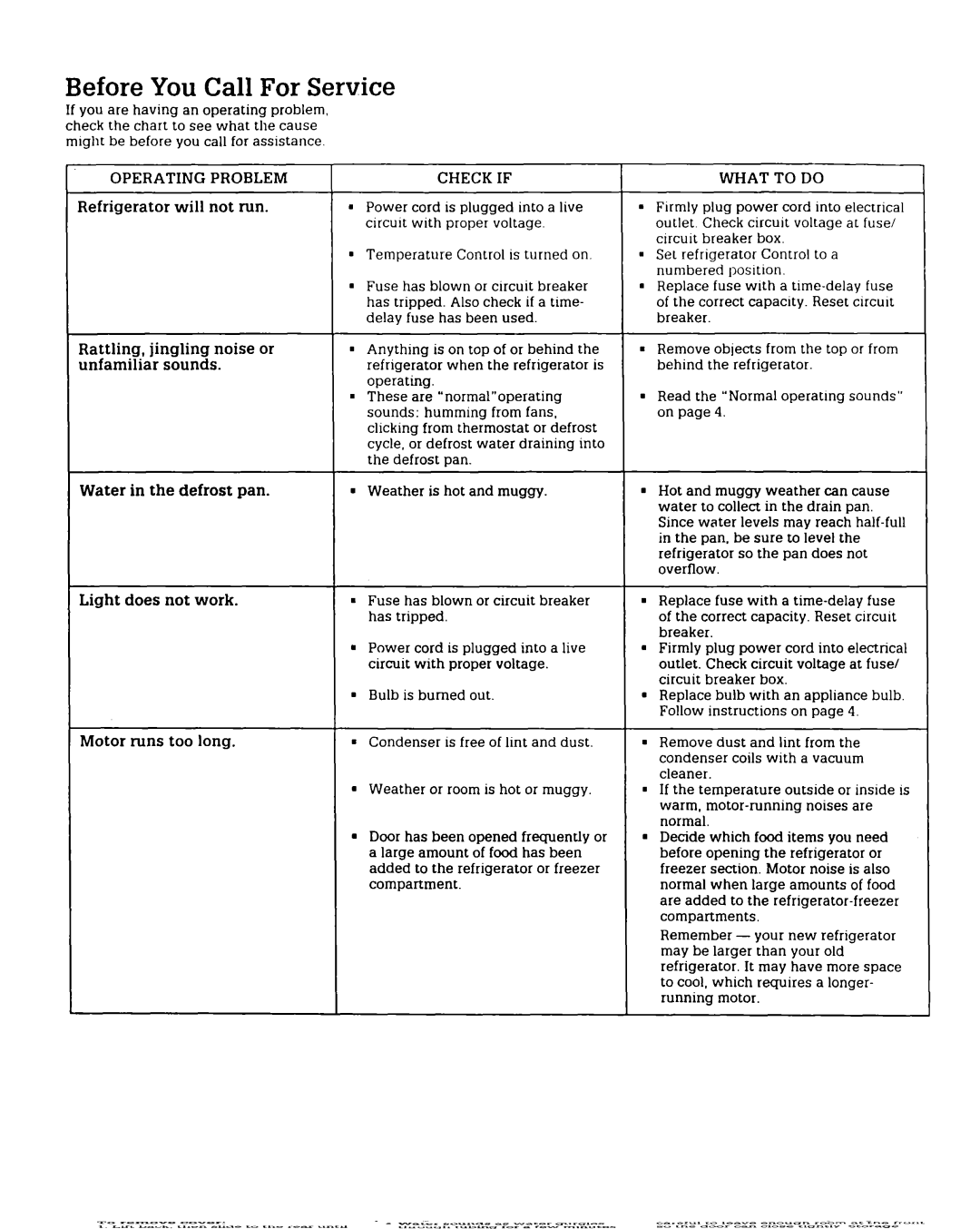 Whirlpool RT14FC, RT12FC warranty Before You Call For Service, Operating Problem Check if, What to do 