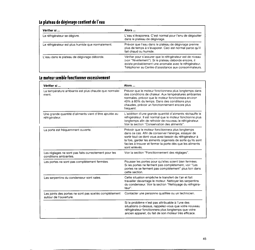 Whirlpool RT14BKXFN02 manual Leplateau dediqivrape contient deI’eau, Lemoteursemblefonctionner excessivement 