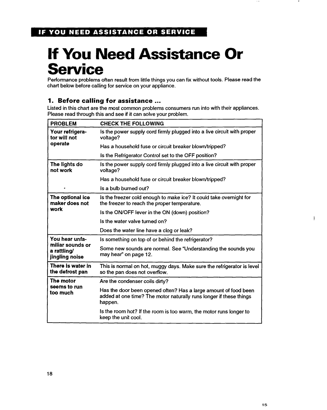 Whirlpool RT14GD, RT14HD, RT14EK If You Need Assistance Or Service, Before calling for assistance, Check the Following 