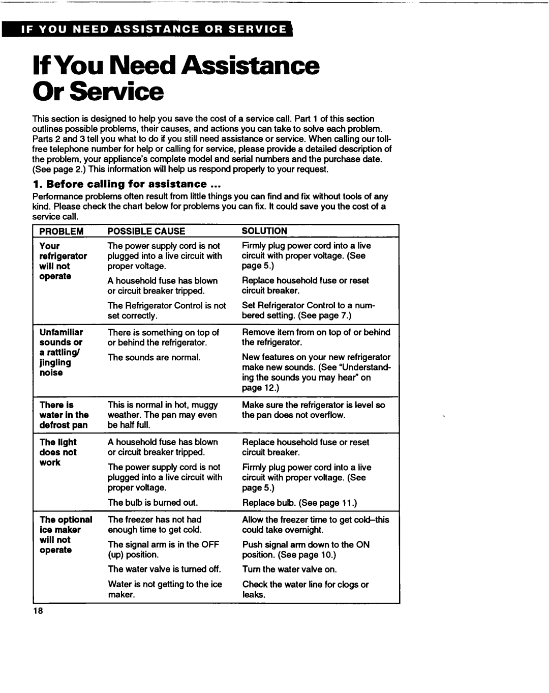 Whirlpool RT14VK If You Need Assistance Or Service, Before calling for assistance, Problem, Possible Cause, Solution 