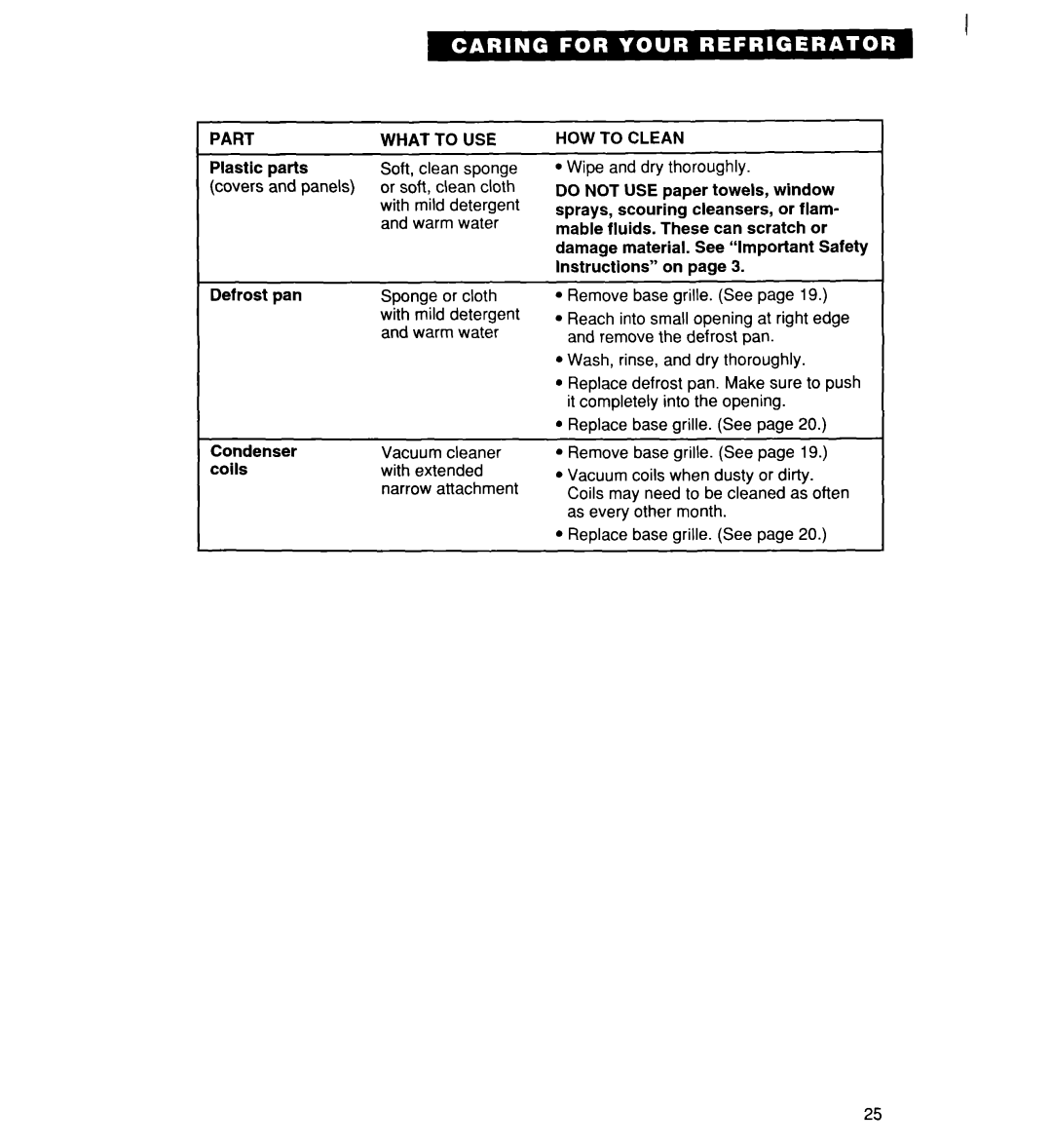 Whirlpool RT16DKXDN03 warranty Part What to USE 