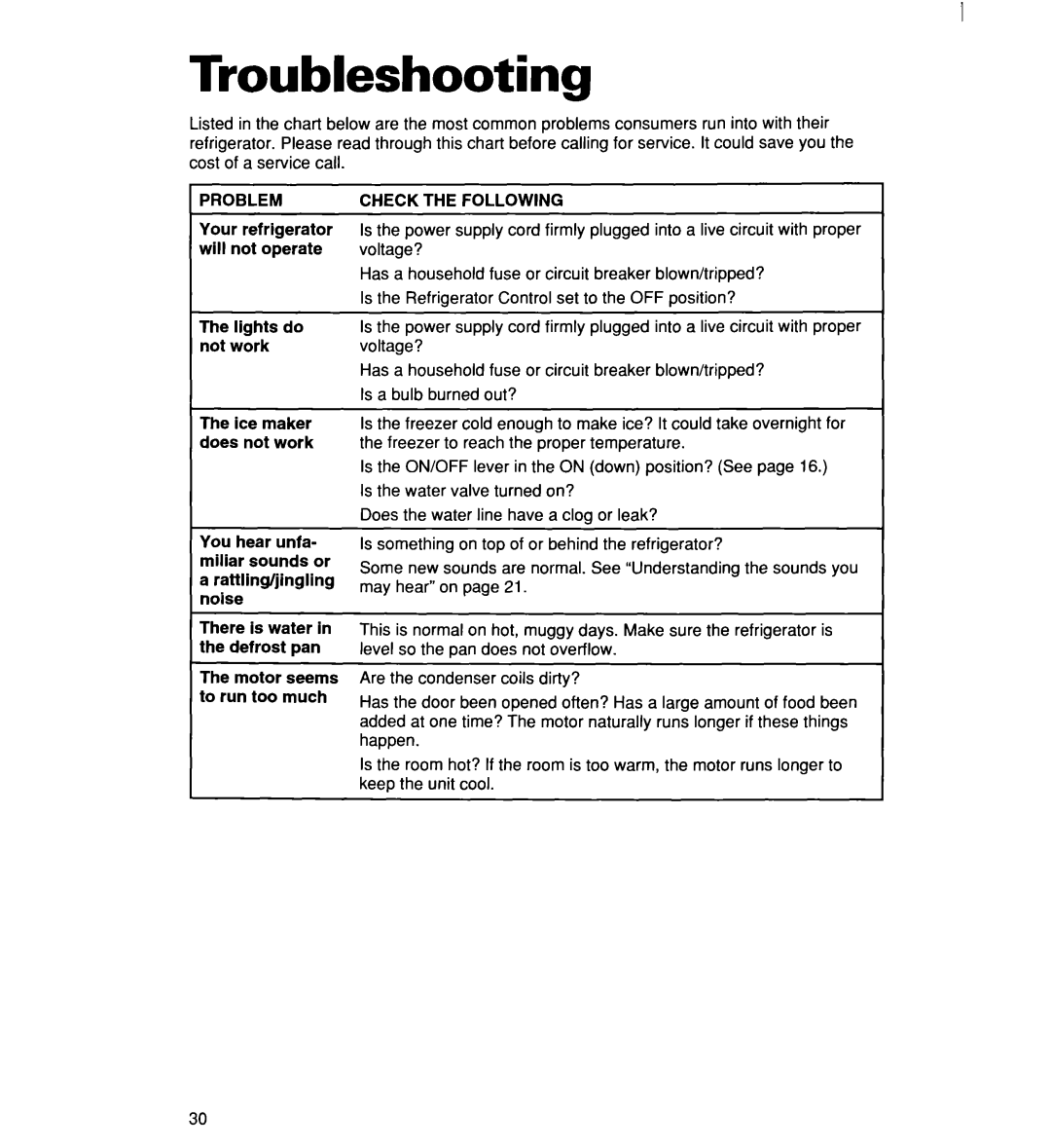 Whirlpool RT16DKXDN03 warranty Troubleshooting, Check Following 