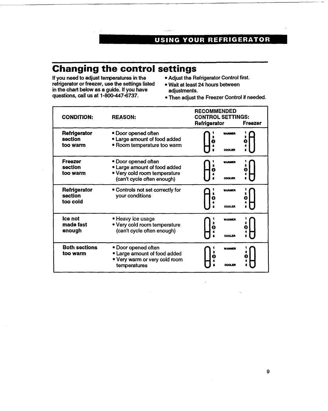 Whirlpool RT20DKXDN00 warranty Changing the control, Settings, Condition Reason 