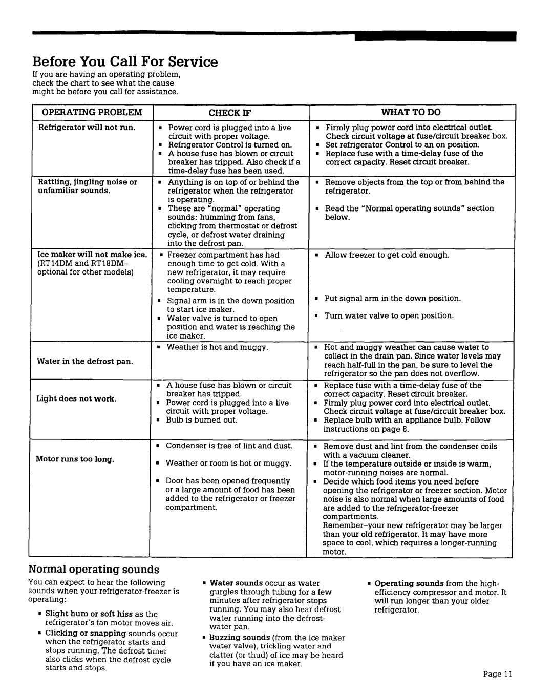 Whirlpool RT14DK, RT2OCK Before You Call For Service, Normal operating sounds, Operating Problem, Check if, What to do 