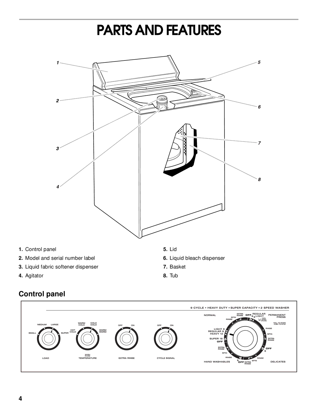 Whirlpool SAWS800HQ0 manual Parts and Features 