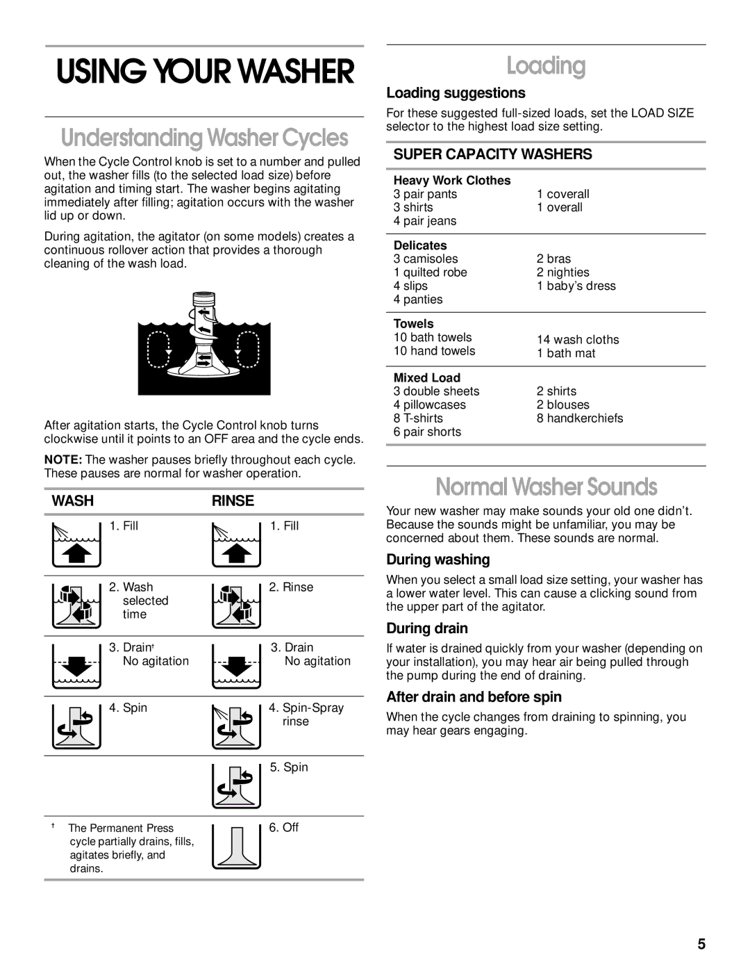 Whirlpool SAWS800HQ0 manual Loading, Normal Washer Sounds 