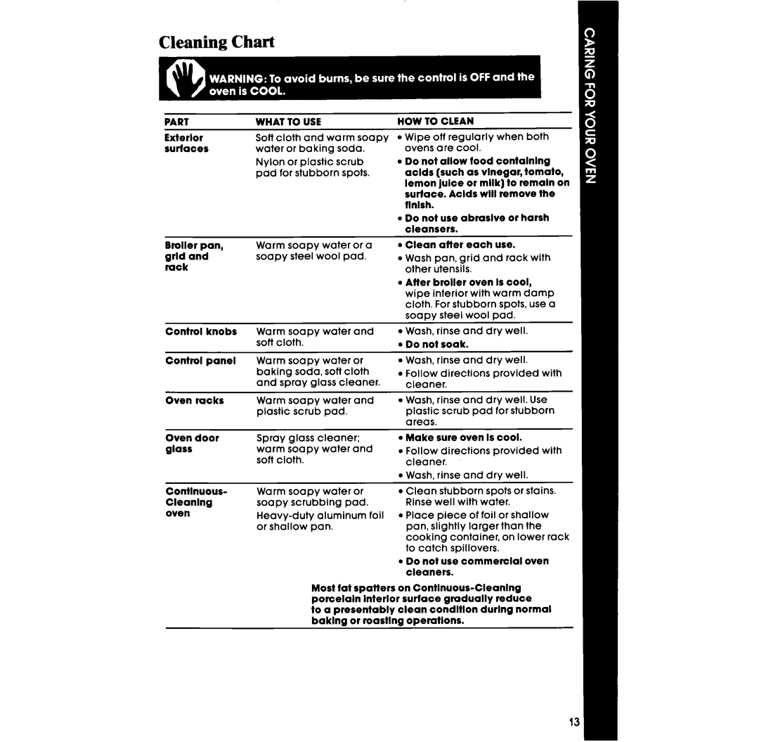 Whirlpool SB130PER manual Cleaning Chart, Part What to USE 