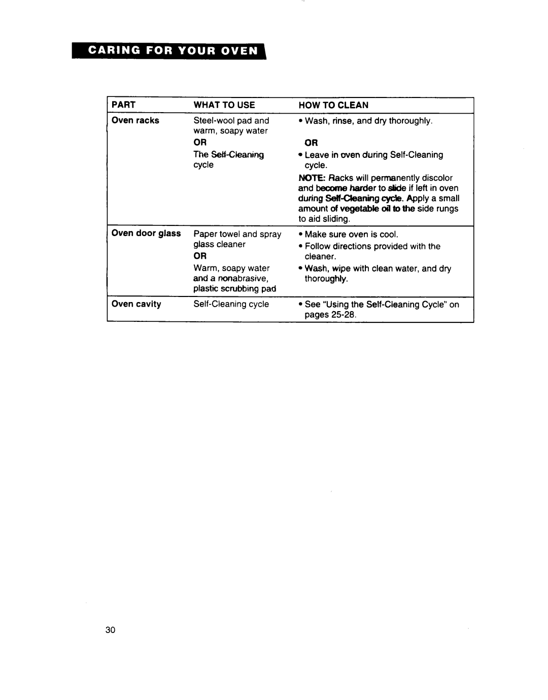 Whirlpool SB160PED warranty What To USE 