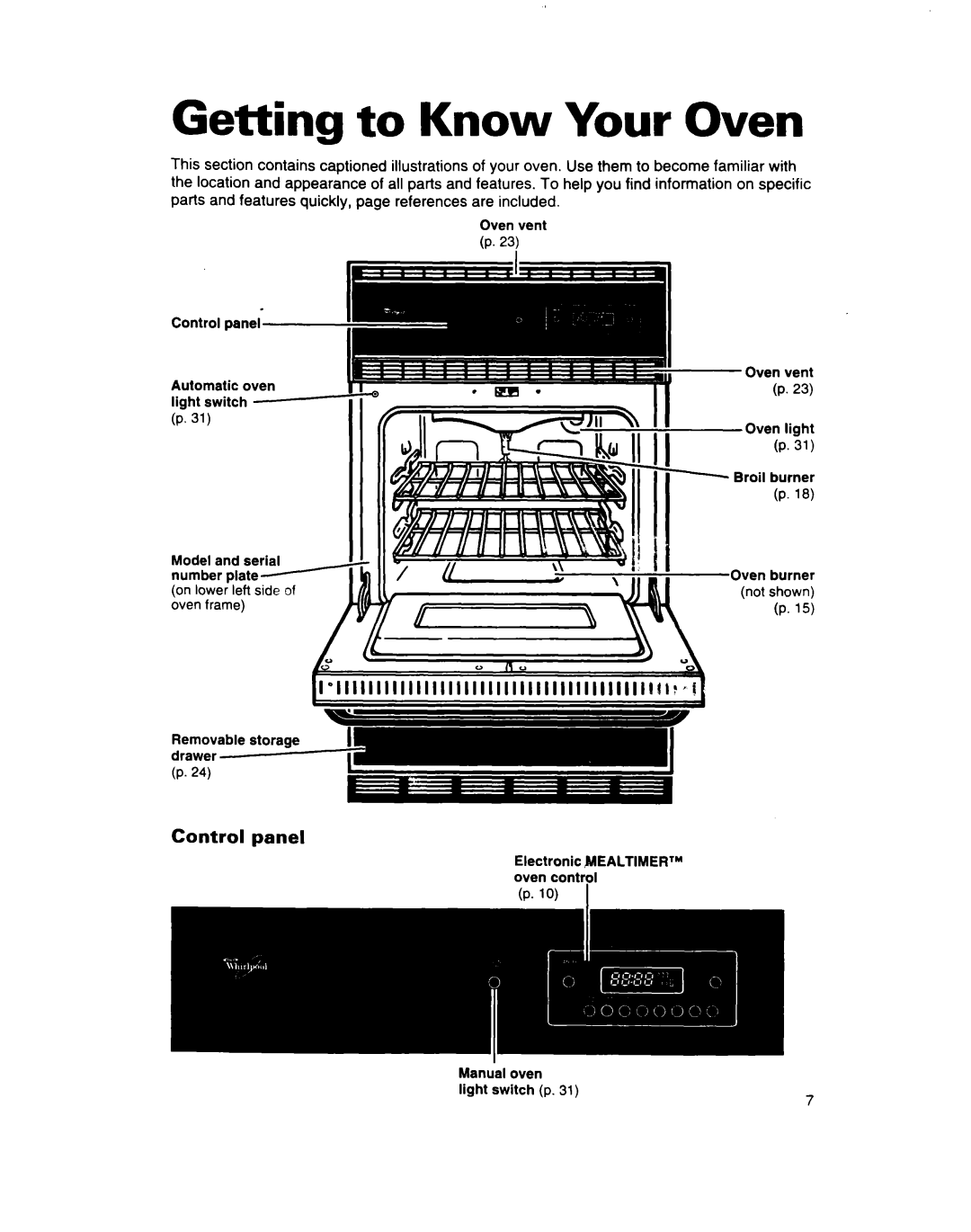 Whirlpool SB160PED warranty Getting to Know Your Oven, Control panel 