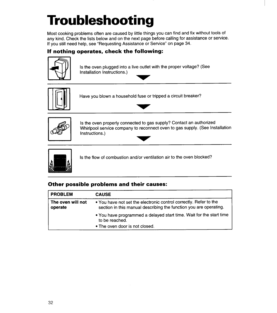 Whirlpool SB160PED Troubleshooting, If nothing operates, check the following, Other possible, problems and their causes 