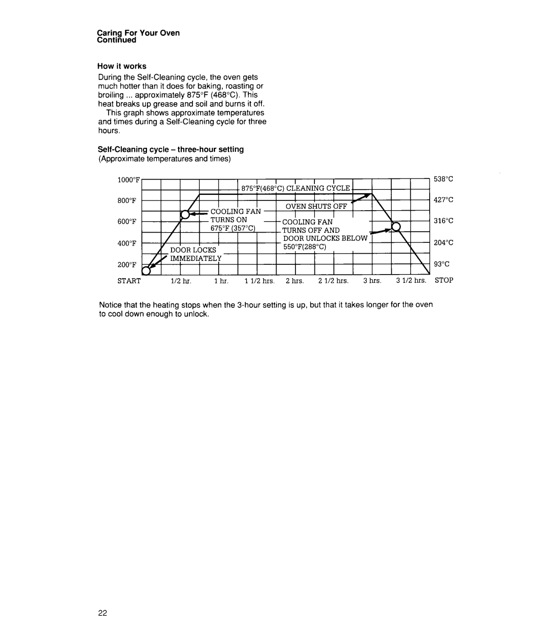 Whirlpool SB160PEX manual Caring For Your Oven How it works 