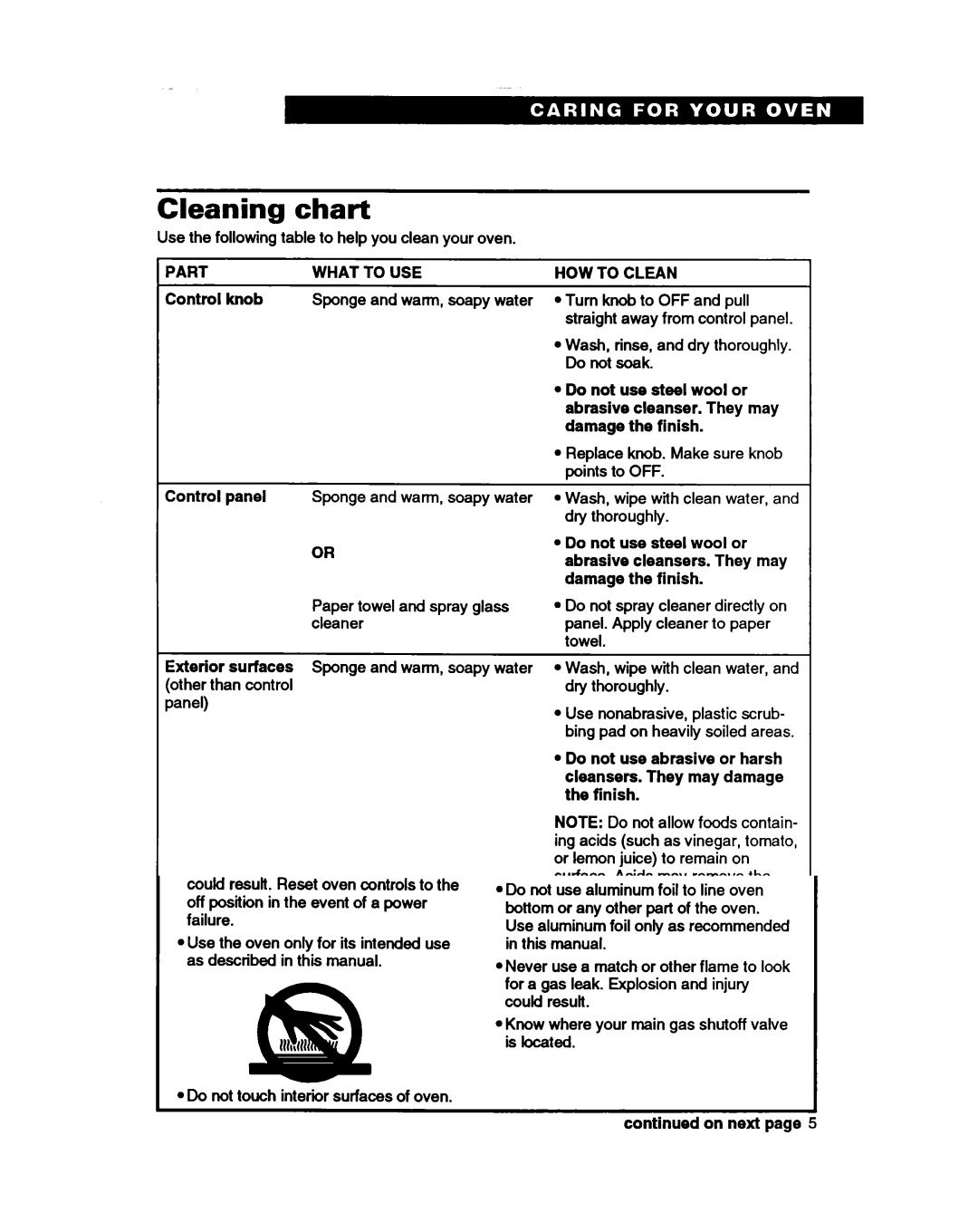 Whirlpool SBIOOPED, SBISOPED warranty Cleaning chart, Pan, and grid 