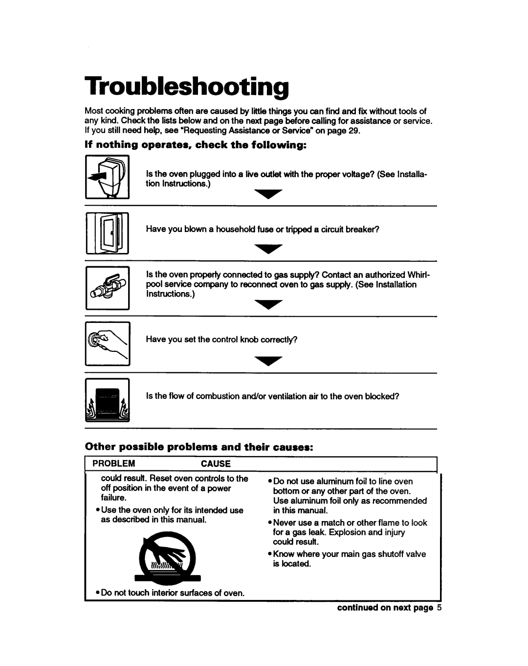 Whirlpool SBIOOPED Troubleshooting, If nothing operates, check the following, Other possible problems and their causes 