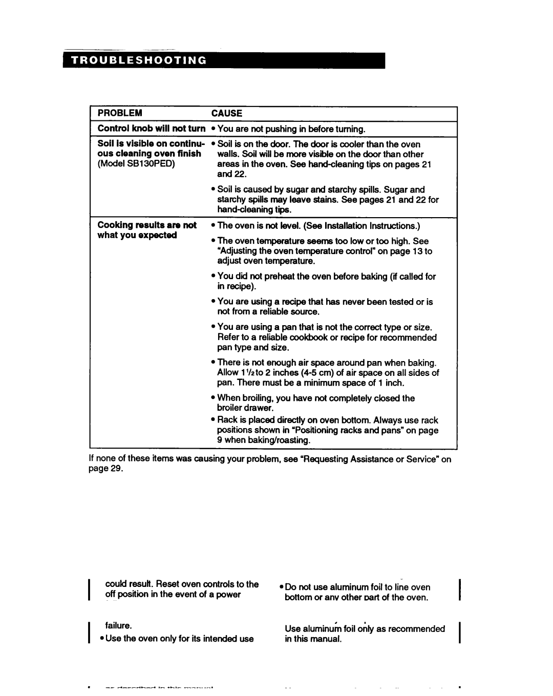 Whirlpool SBISOPED, SBIOOPED warranty Problemcause, What y&u expected 