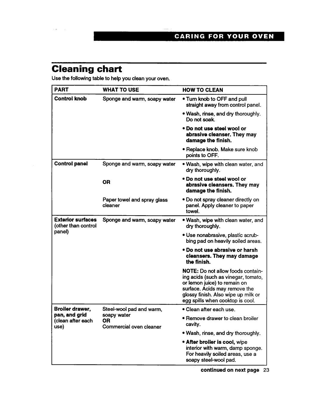 Whirlpool SBIOOPED, SBISOPED warranty Cleaning chart 