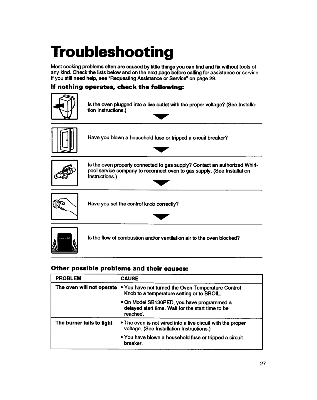 Whirlpool SBIOOPED Troubleshooting, If nothing operates, check the following, Other possible problems and their causes 