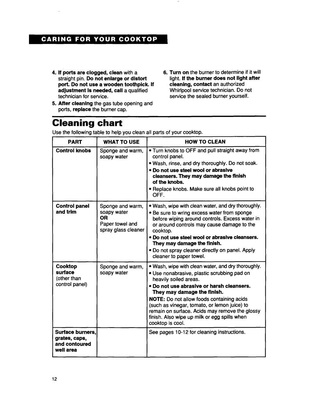 Whirlpool SC6640EE important safety instructions Cleaning chart, Part, HOW to Clean 