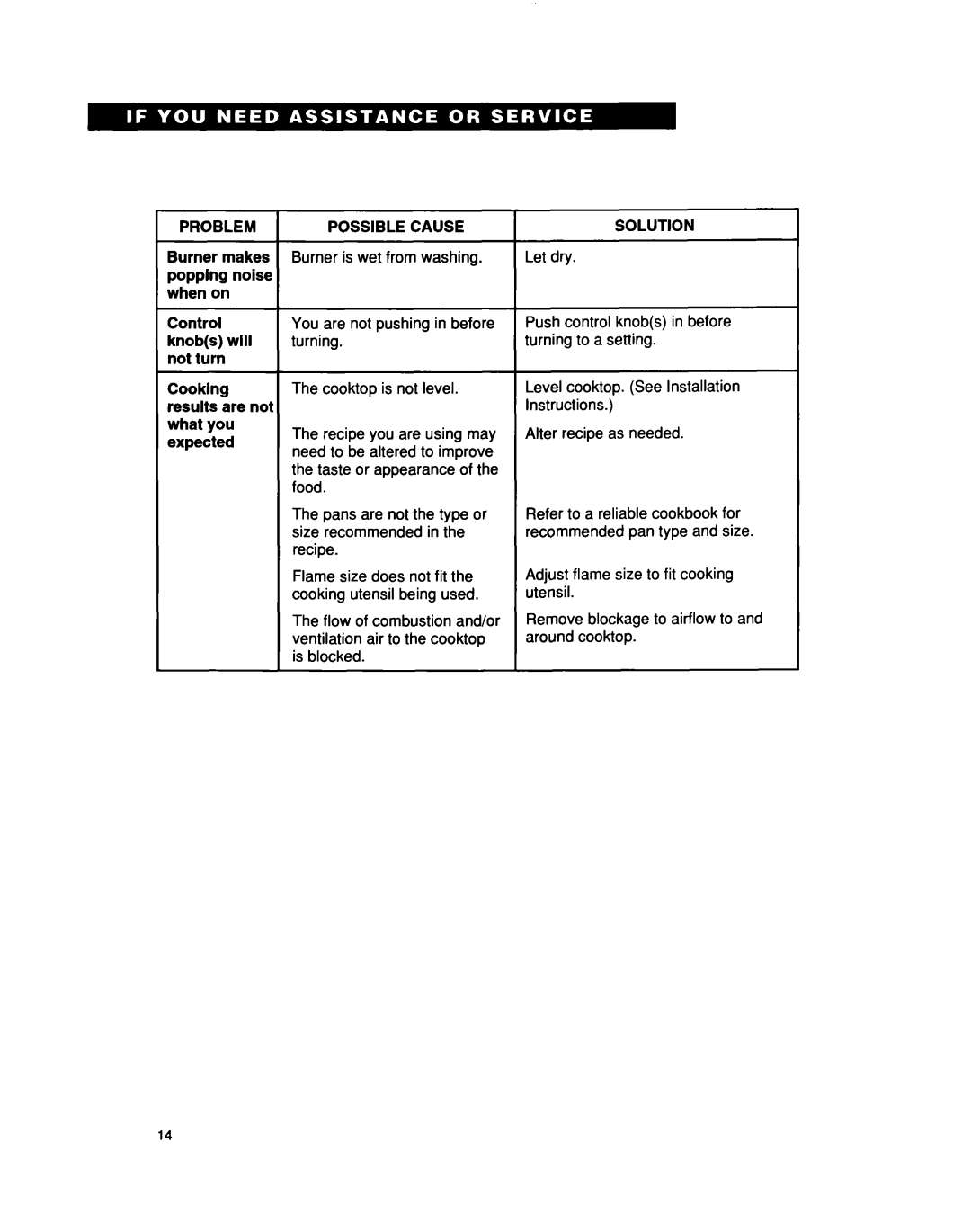 Whirlpool SC6640EE important safety instructions Problem 