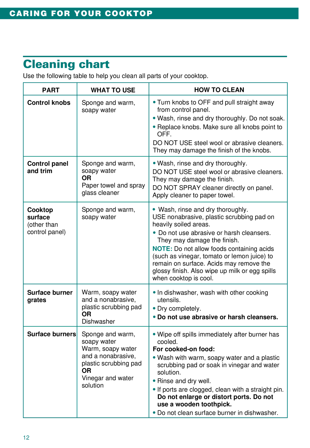 Whirlpool SC8100XA important safety instructions Cleaning chart, Part What to USE HOW to Clean 