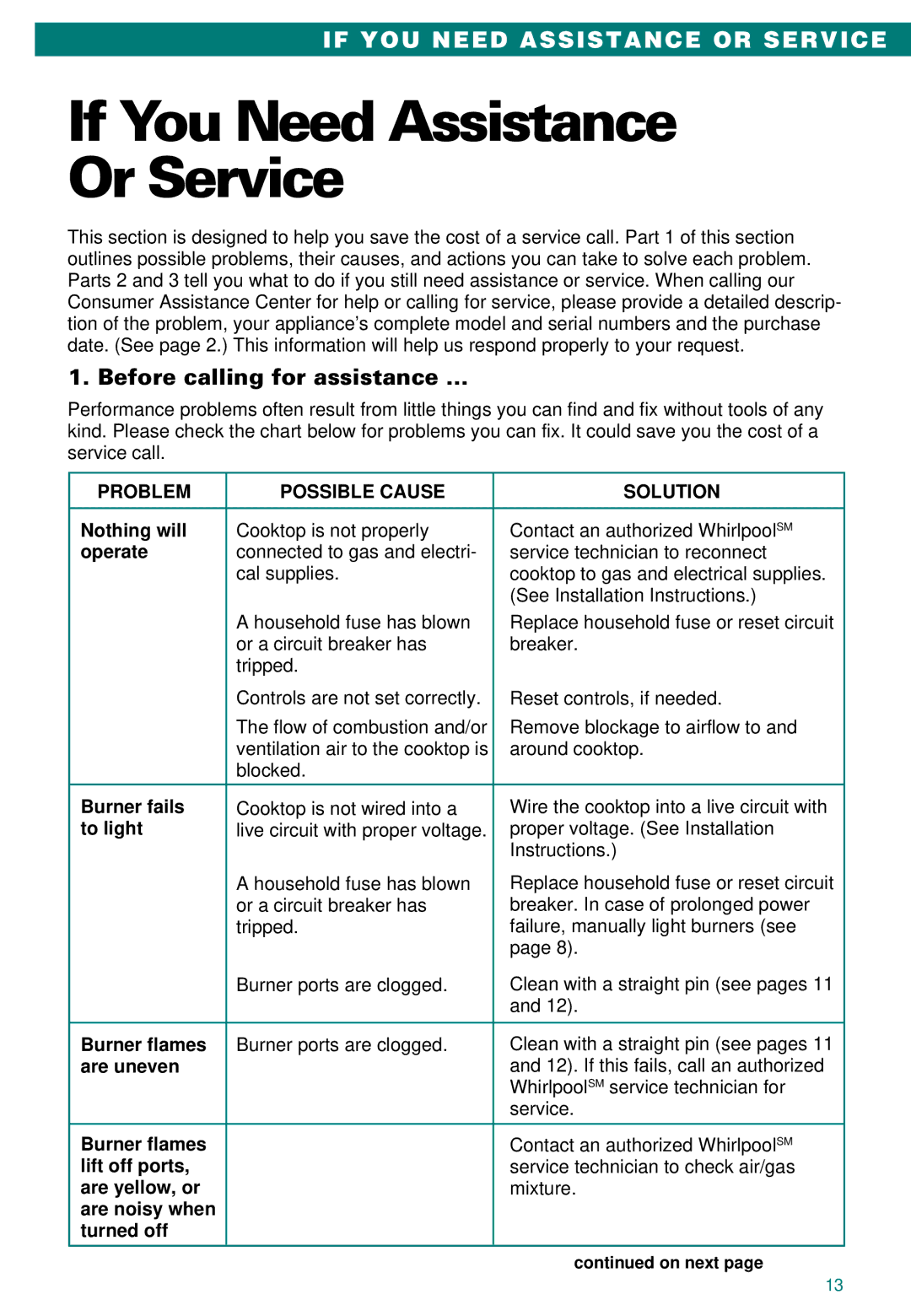 Whirlpool SC8100XA If You Need Assistance Or Service, Before calling for assistance …, Problem Possible Cause Solution 