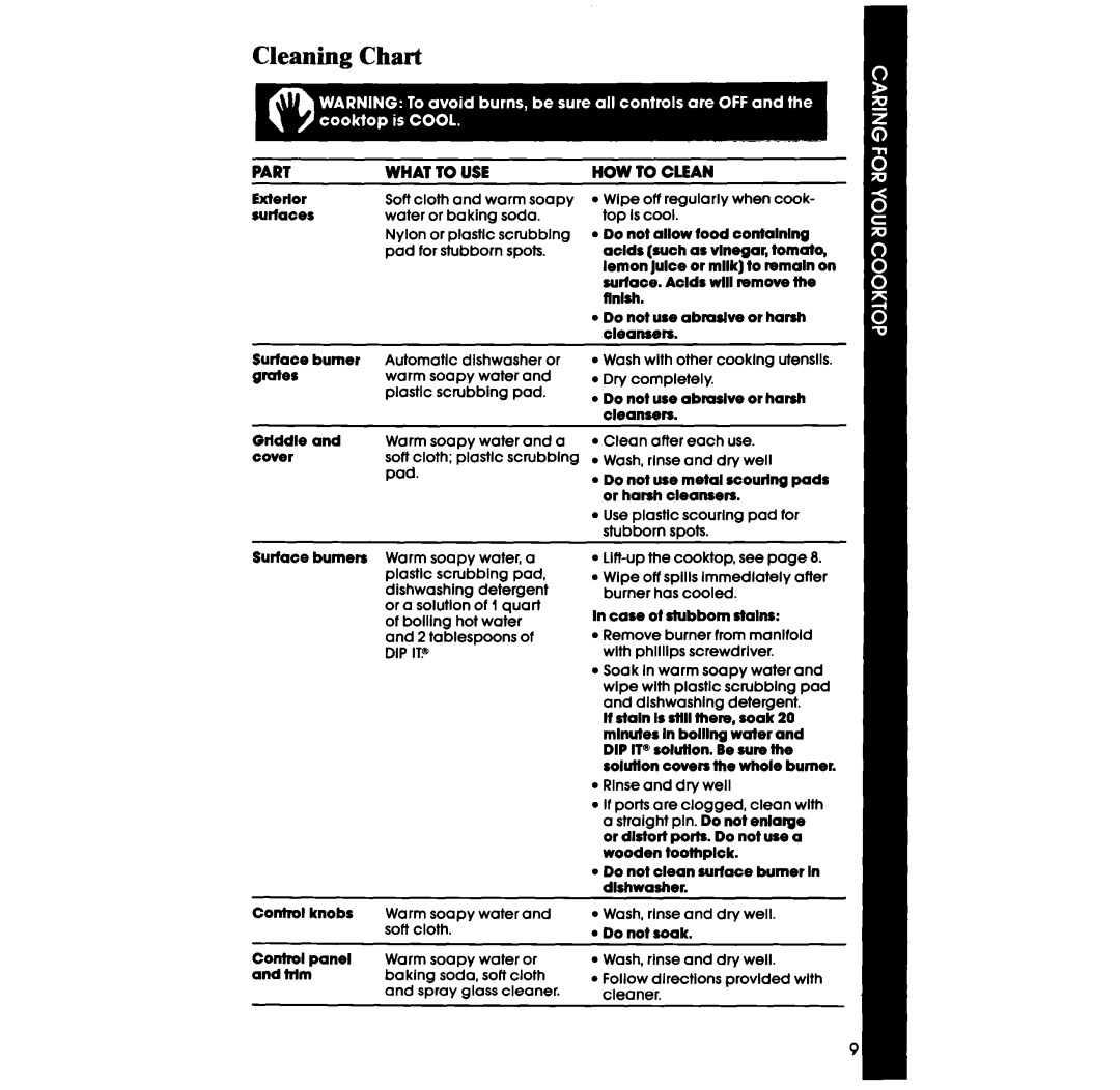 Whirlpool SC8536ER, SC8436ER manual Cleaning Chart, Part, HOW to Clean 