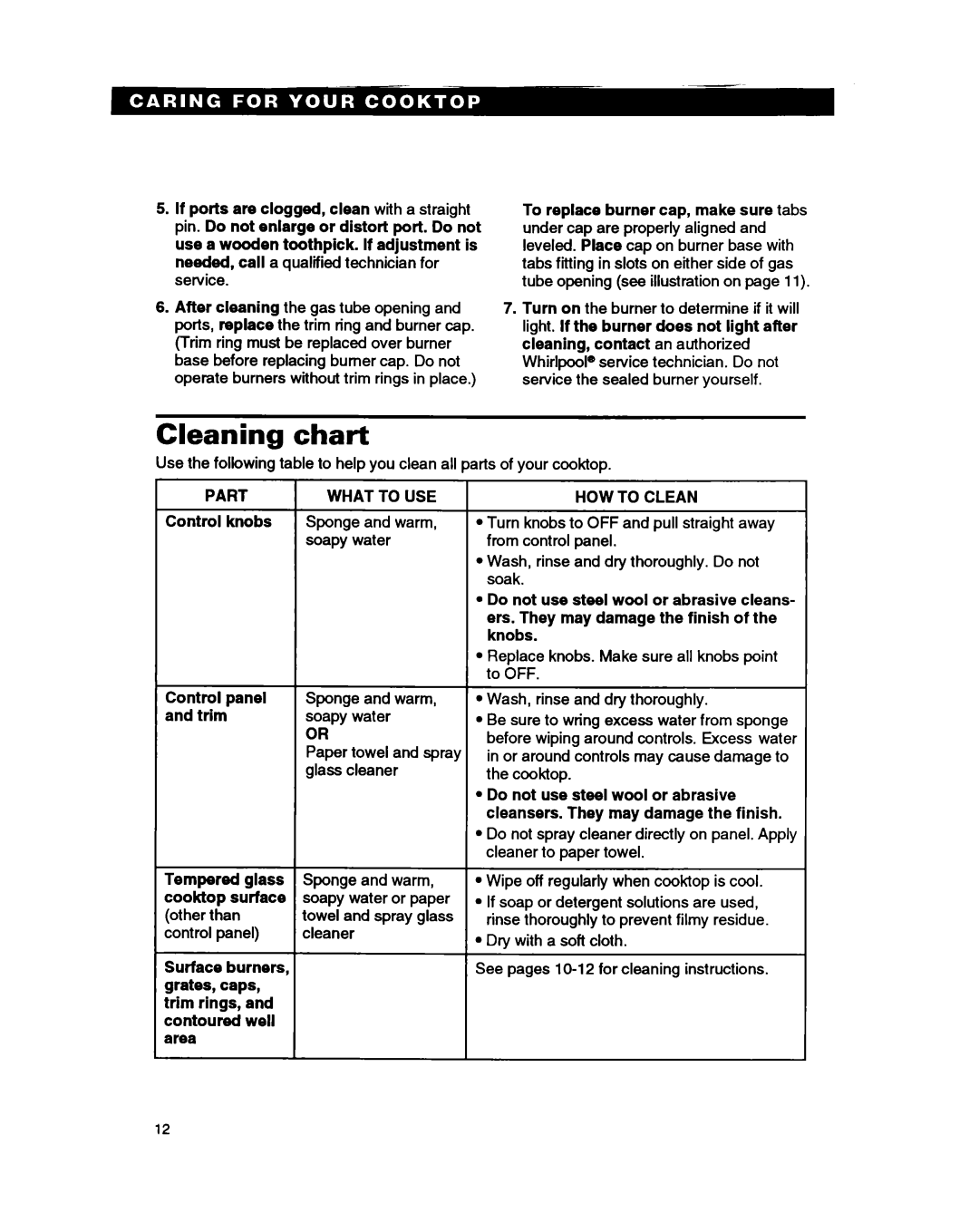 Whirlpool SC8636EB Cleaning chart, To replace burner cap, make sure tabs, Part, Control panel, and trim, How To Clean 