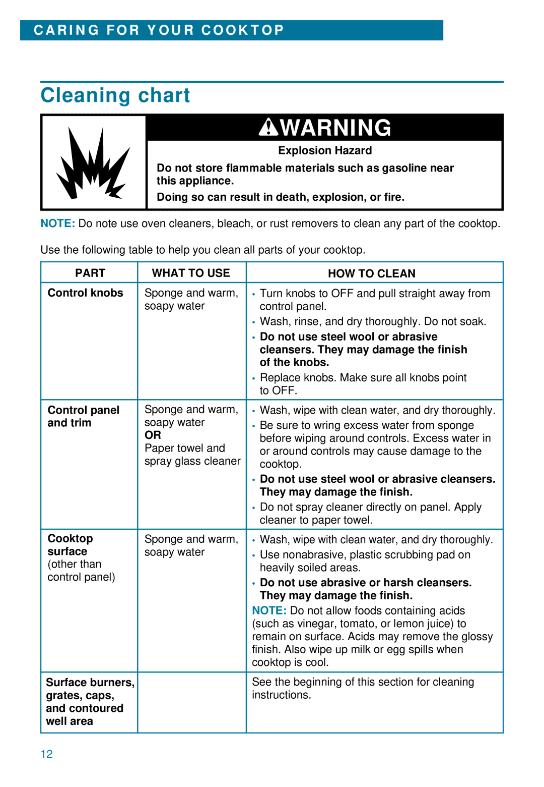 Whirlpool YSC8640ED warranty Cleaning chart, Part What to USE HOW to Clean 