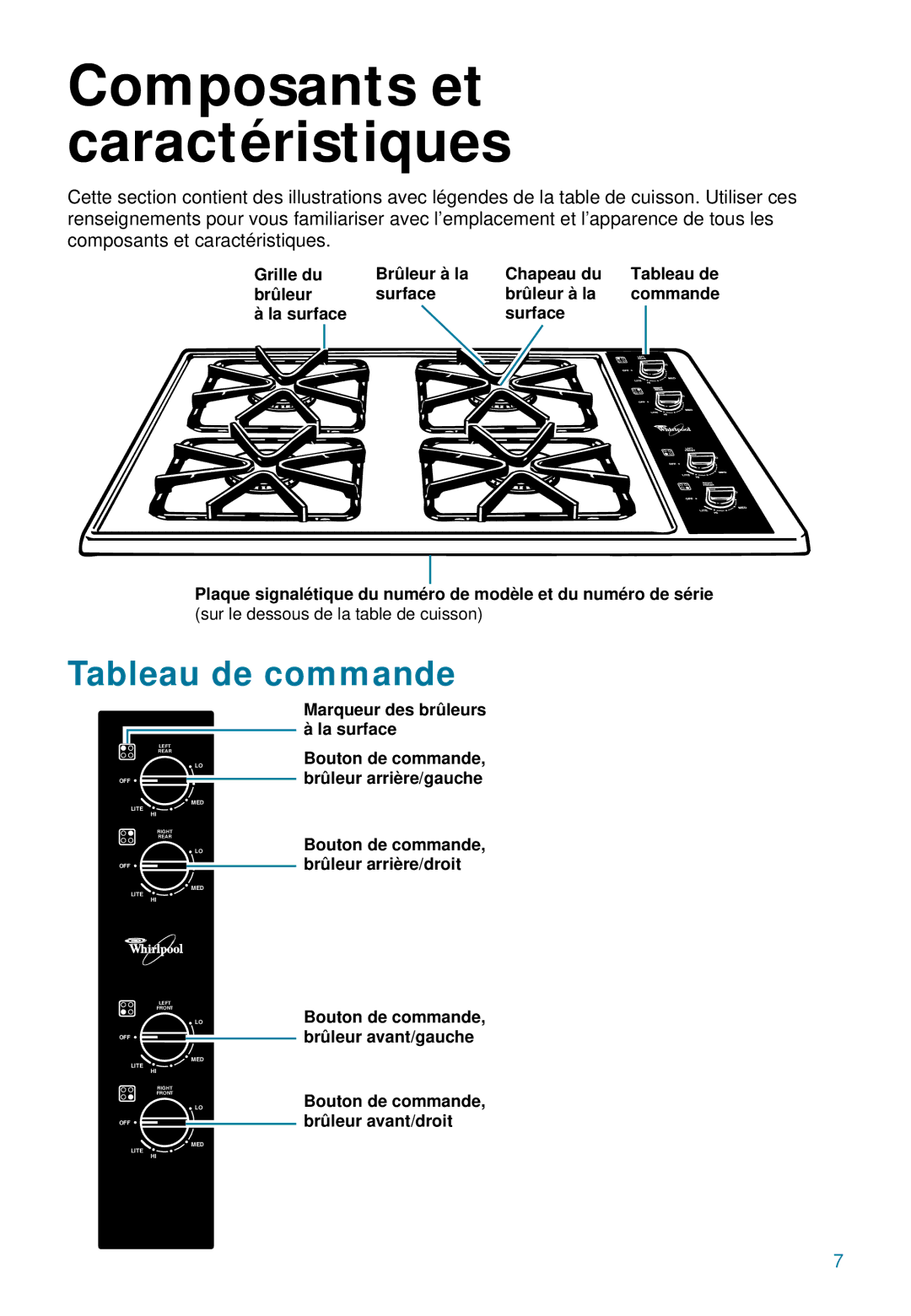 Whirlpool YSC8640ED warranty Composants et caractéristiques, Tableau de commande 